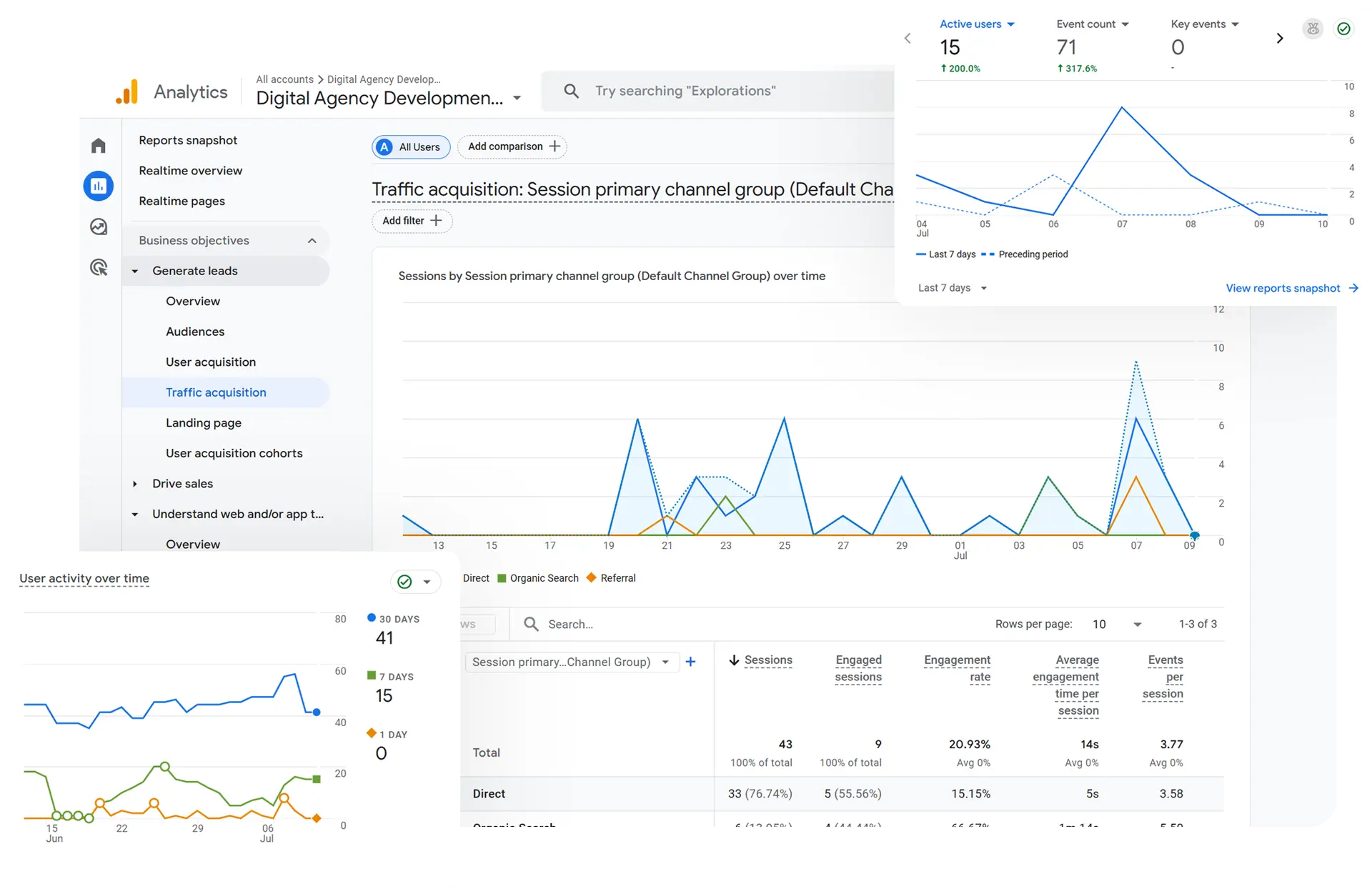 Data Analysis Charts
