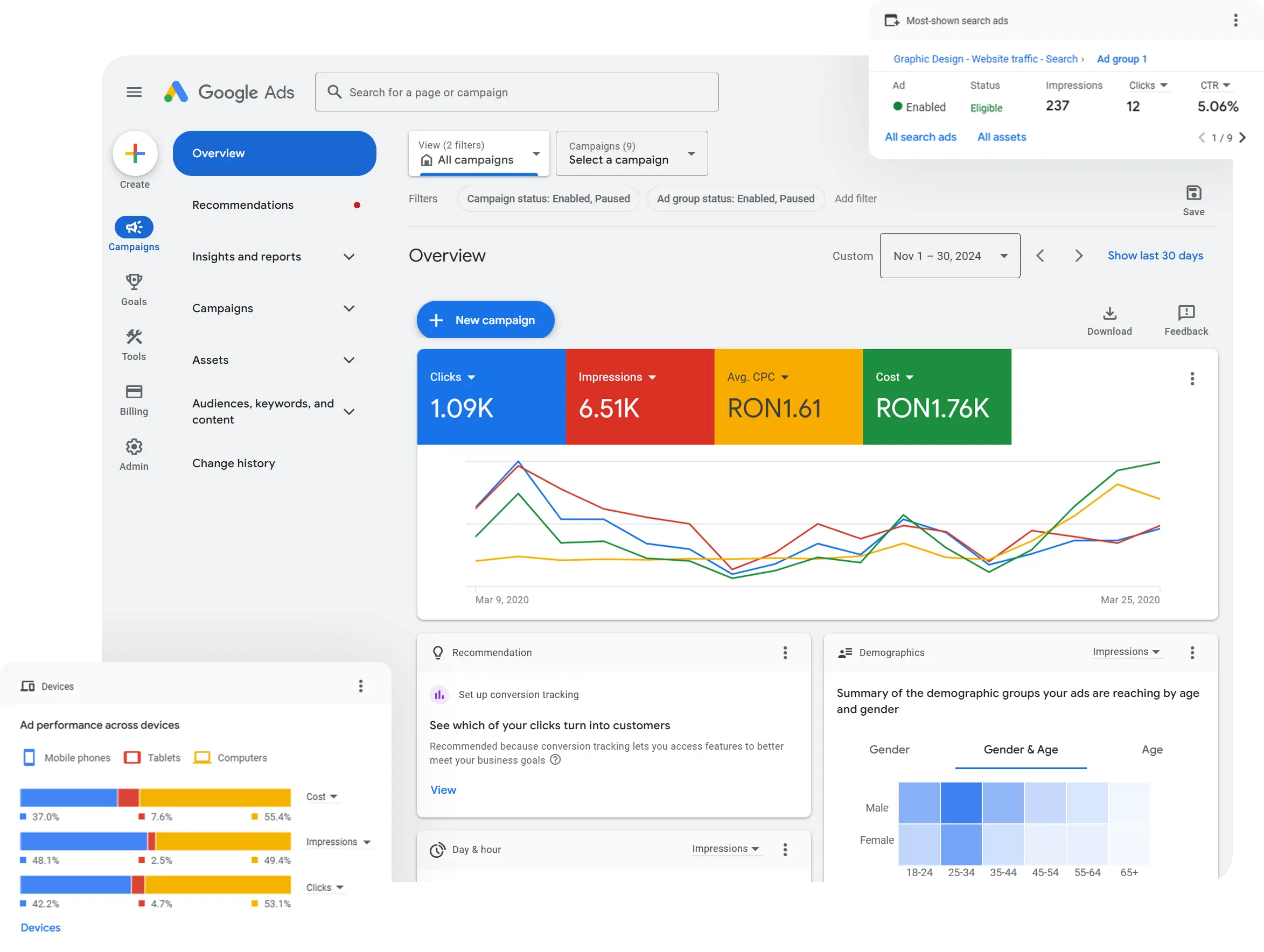 Campanii Google Ads