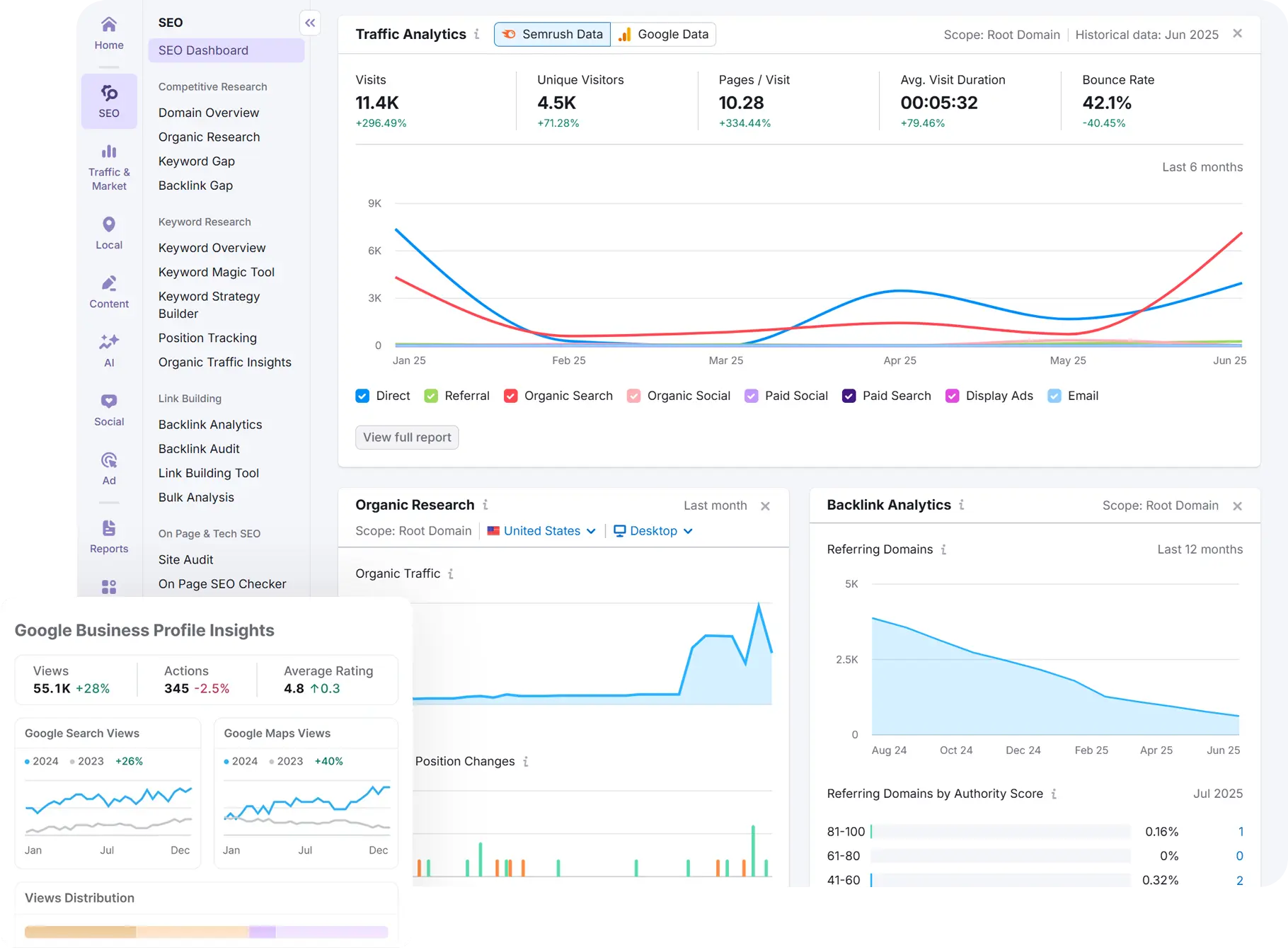 Semrush
